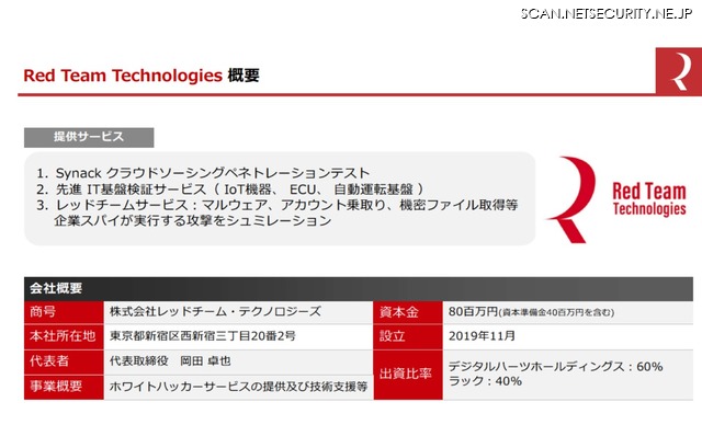 Synack社のペネトレーションテストを提供する合弁会社（デジタルハーツHD、ラック）