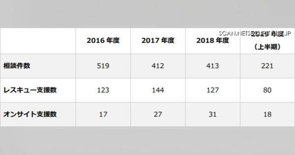 「ATP10」の活動は収束するも他のグループは活発--J-CRATレポート（IPA）