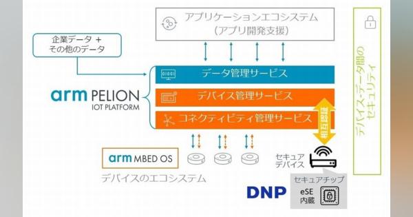 IoTクラウドサービスで大日本印刷とArmが協業