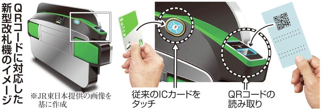 ＪＲ東日本、高輪ゲートウェイ駅の改札にＱＲコード改札機導入