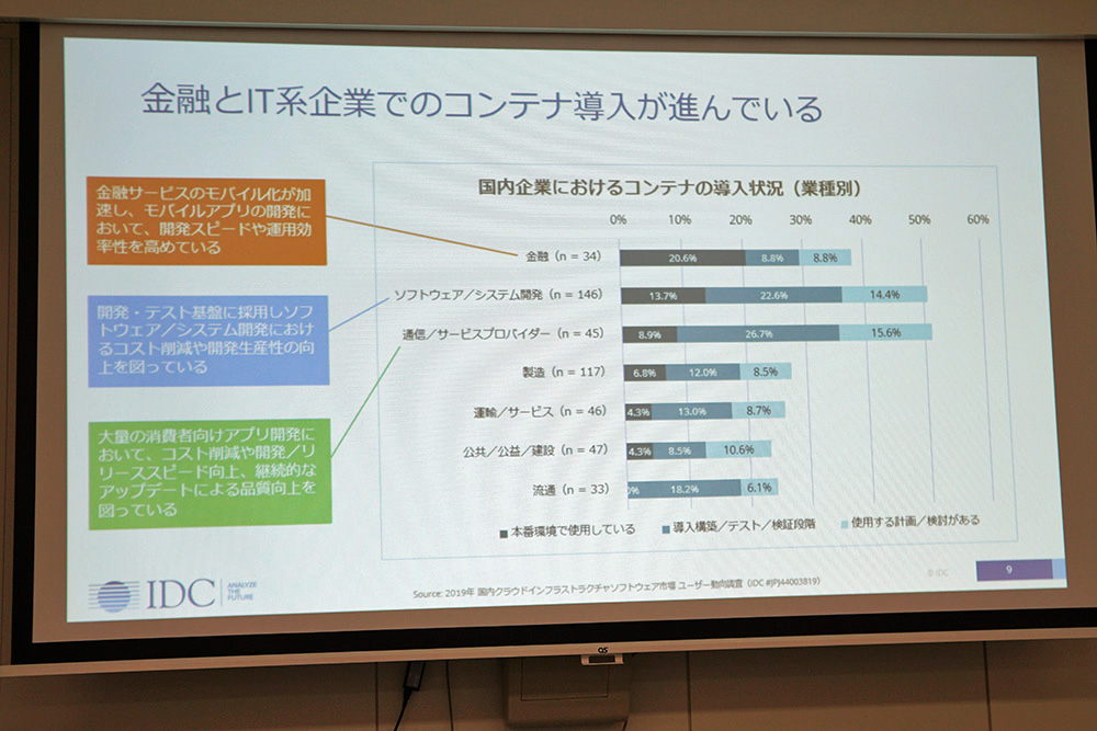コンテナ、Kubernetes、サーバレスは日本にどれくらい普及した？　IDCのアナリストが解説