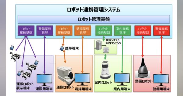 東京ビッグサイトでサービスロボット4種の実証実験を開始