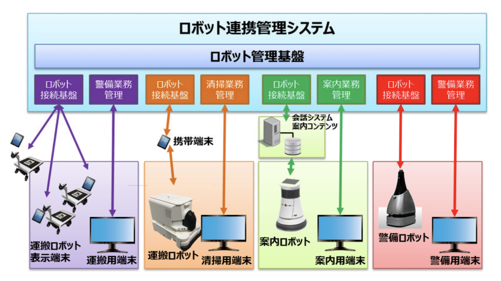 東京ビッグサイトでサービスロボット4種の実証実験を開始