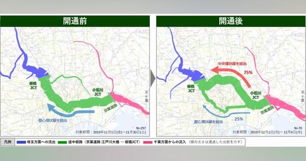 首都高小松川JCT開通効果、所要時間は最大20分以上短縮…ナビタイム分析速報