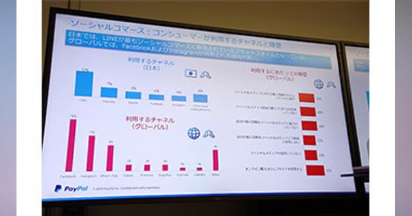 SNSでお買い物、海外はFacebookが一番人気、日本は？