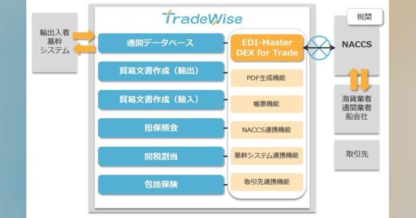 貿易業務管理システム「TradeWise」キヤノンITSが提供開始
