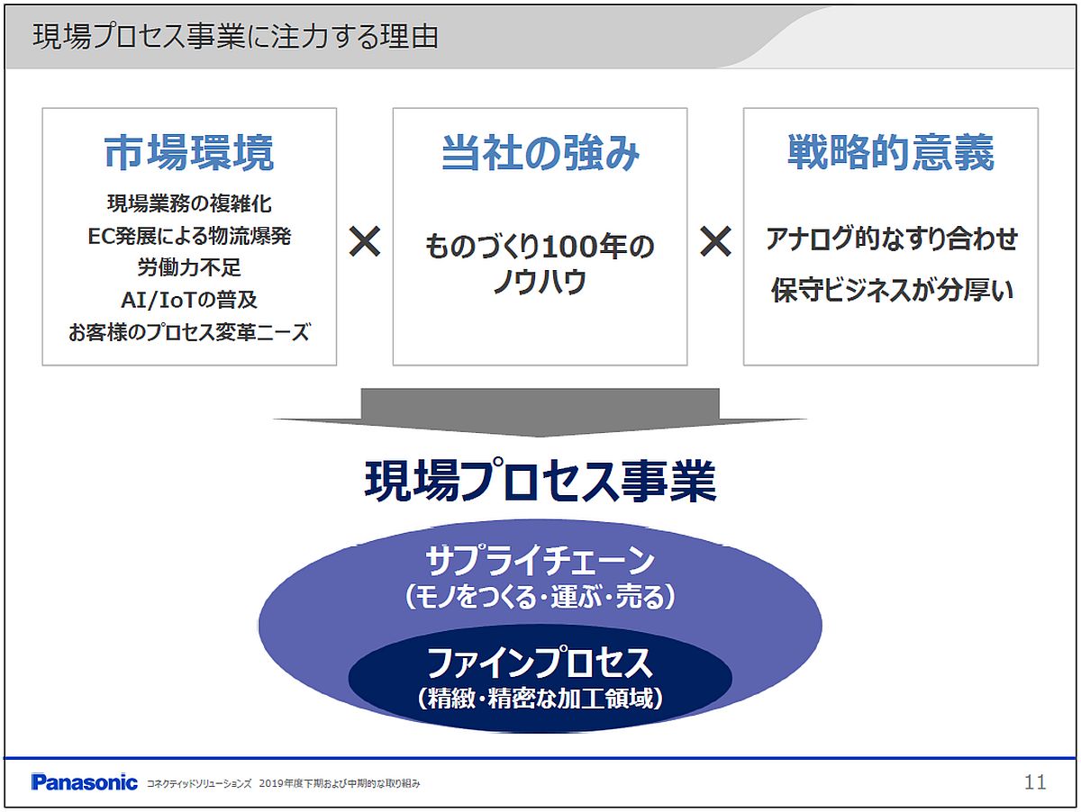 パナソニックの現場プロセス事業、日立や東芝は「競合ではなくパートナー」