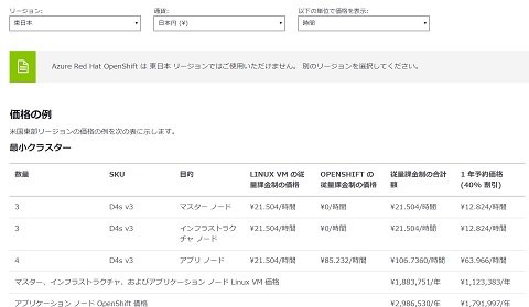 日本マイクロソフトが「Azure Red Hat OpenShift」の一般提供開始、東日本リージョンで