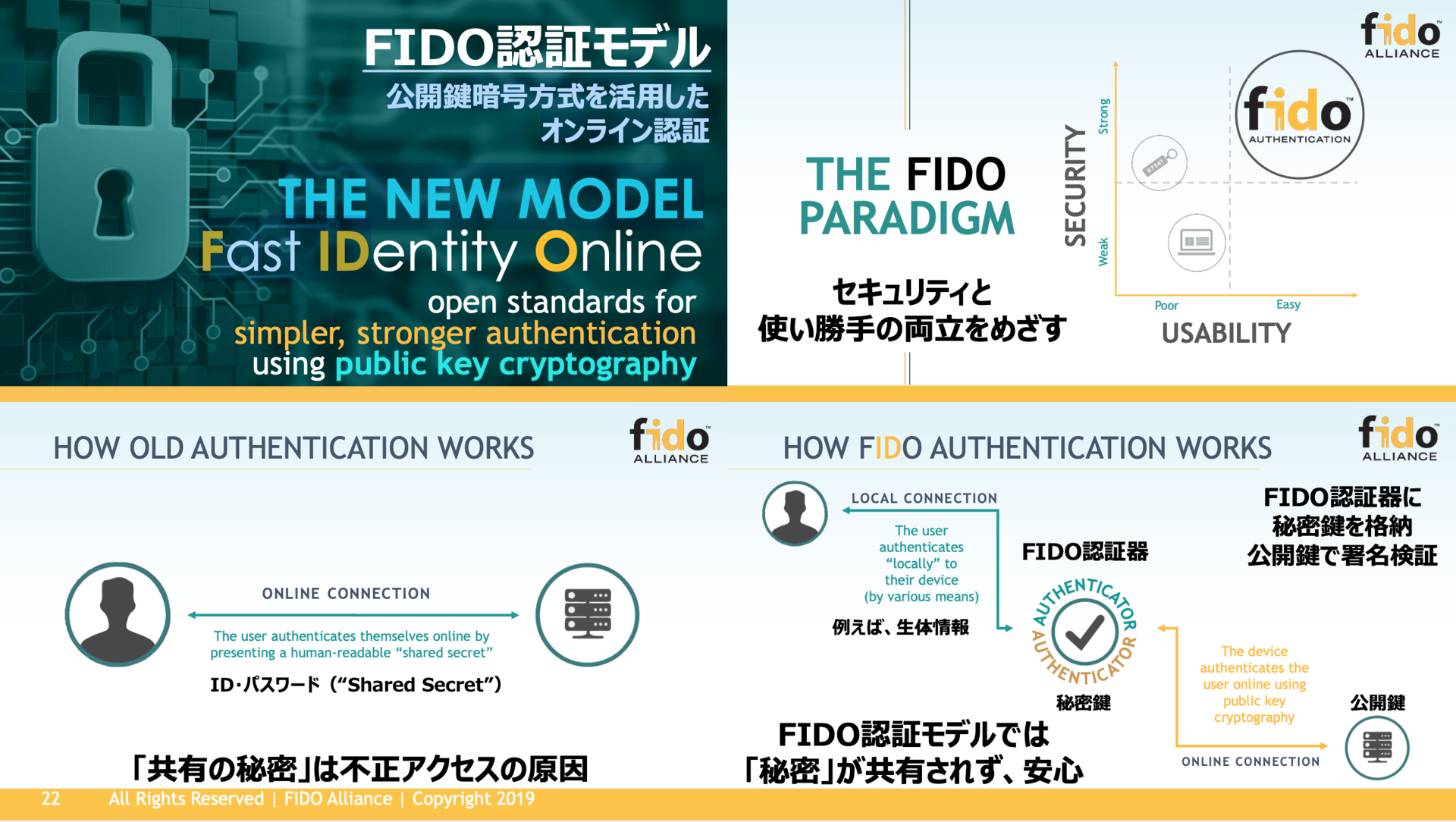 「パスワードレス認証」が進行中　FIDOで変わる、セキュリティの常識
