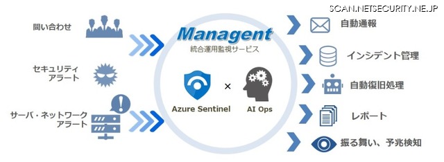 統合運用監視サービスに、セキュリティ監視サービスメニューを拡充（NSW）