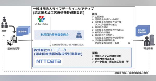 NTTデータ、次世代医療基盤法の認定事業を開始　電子カルテなどの医療情報を匿名加工して提供へ