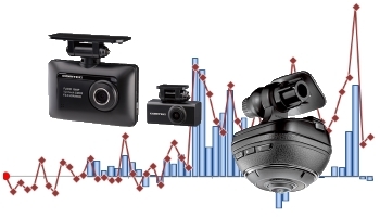 自衛のためのドライブレコーダー、広画角撮影が他の用途にも役立つ