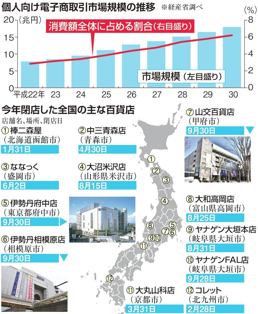 日本経済を揺るがしかねない「アマゾン・エフェクト」の脅威