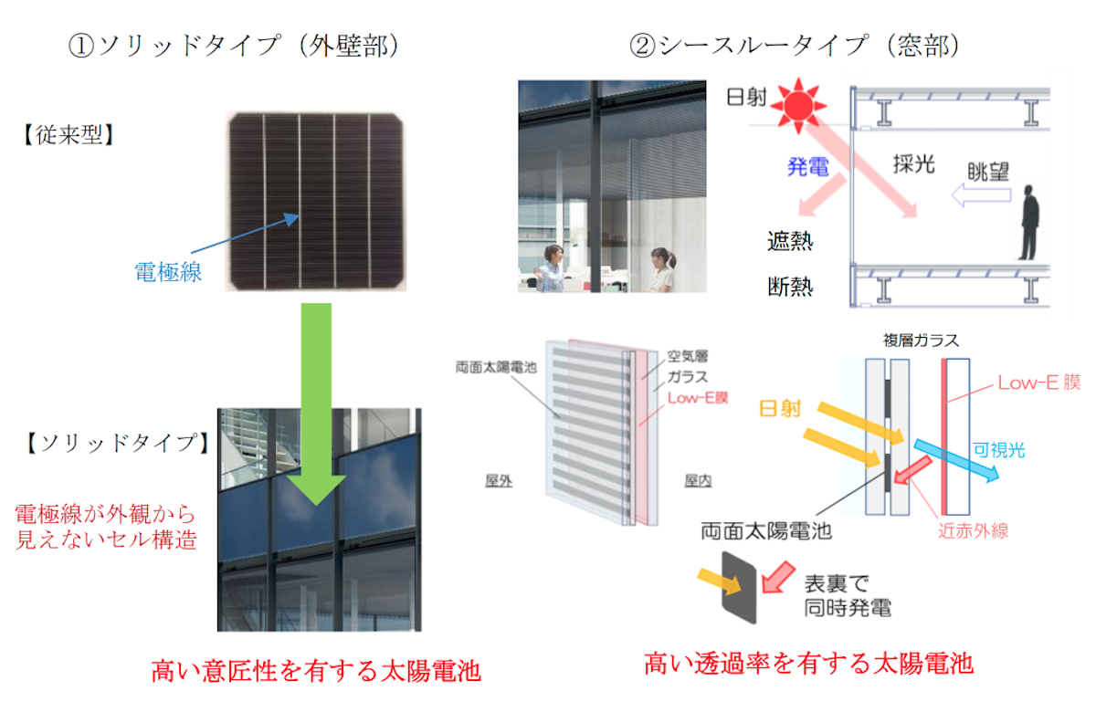 発電する“窓や外壁”を実現、建材一体型の太陽光発電システムを新開発