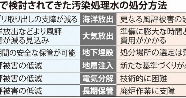 福島第１汚染処理水「海洋放出」「大気放出」「海洋・大気の併用」　政府が3案