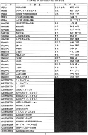 兵庫県版「桜を見る会」名簿非公開に異議申し立て - 丸尾牧