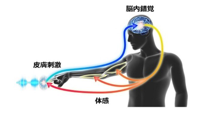 村田製作所がハプティクス企業を買収、脳内錯覚で感触を知覚