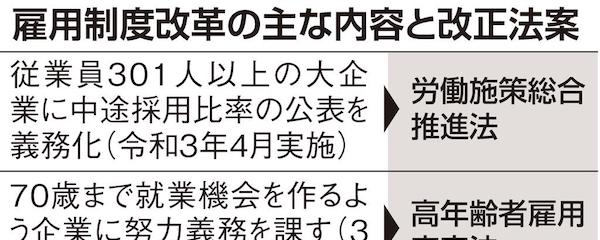 中途採用比率の公表義務化　３年４月から大企業に