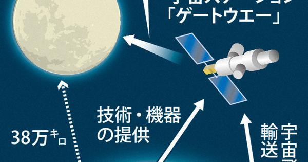 米中のはざまで：「日米で月面着陸」NASA長官が提案　「宇宙強国」中国をけん制