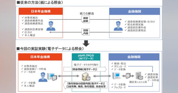 日本年金機構、財産調査務の電子化による業務効率化の検証を開始　預貯金照会の電子化サービス「pipitLINQ」を活用