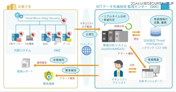 クラウド環境でもオンプレミスと同じ監視を「Deep Security」で実現（NTTデータ先端技術）