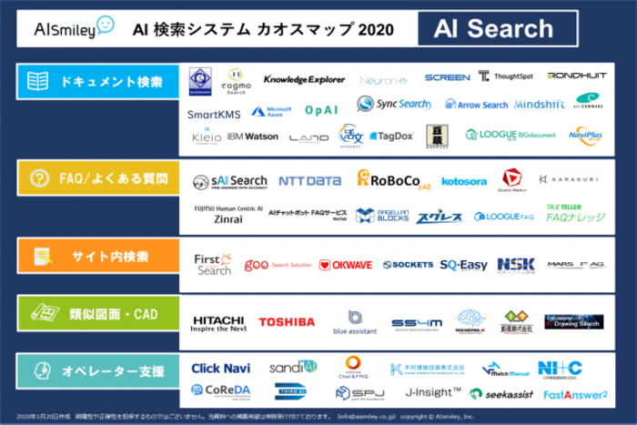 「AI検索システム カオスマップ 2020」AIsmilyが公開