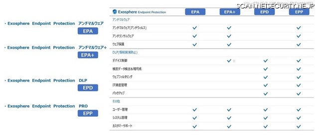 「Exosphere Endpoint Protection」シリーズにDLP製品など追加（JSecurity）