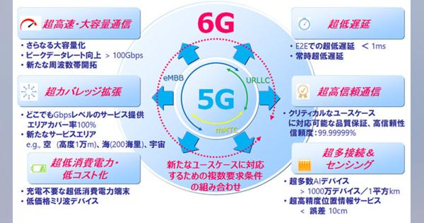 ドコモ、5Gの次世代「6G」のコンセプト公開　「5Gの10倍」「複数要素の同時実現」「宇宙までのカバレッジ拡大」など