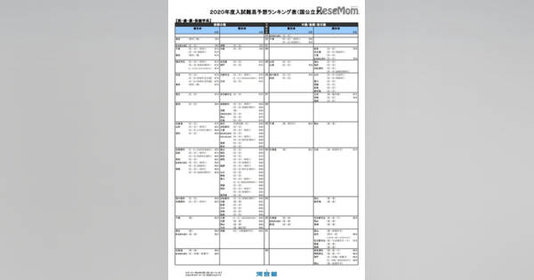 栄冠めざして　2007年度入試難易予想ランキング表　河合塾 栄冠めざして 2007年度入試難易予想ランキング表 河合塾 大学