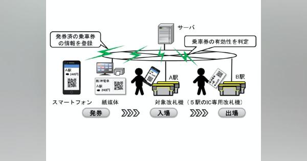 QRコード鉄道乗車券、阪神電鉄も実証実験へ。実用化に向けた動きが加速