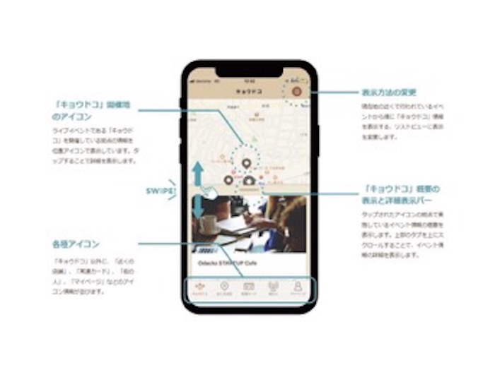 小田急電鉄、地域コミュニティ活性化アプリ「KYOUDOKO」を開発