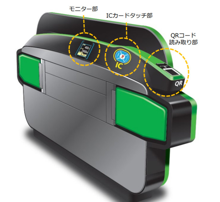 JR東、“タッチしやすい自動改札機”導入へ　新宿・高輪ゲートウェイ駅で実験
