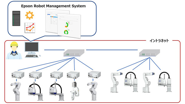 複数ロボットを一括管理できる管理システム、工場内ロボットの集中監視を実現