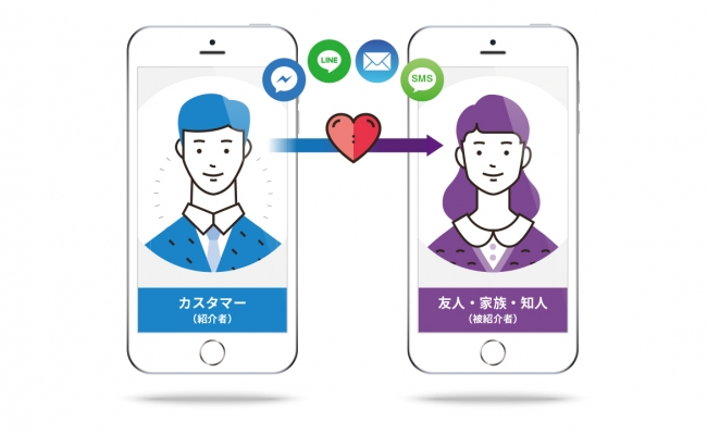 “日本初”のSaaS型リファラルマーケティングツール「Letters」（β版）Shopify App Storeにてスタッフおすすめアプリ“Staff Picks”に選出