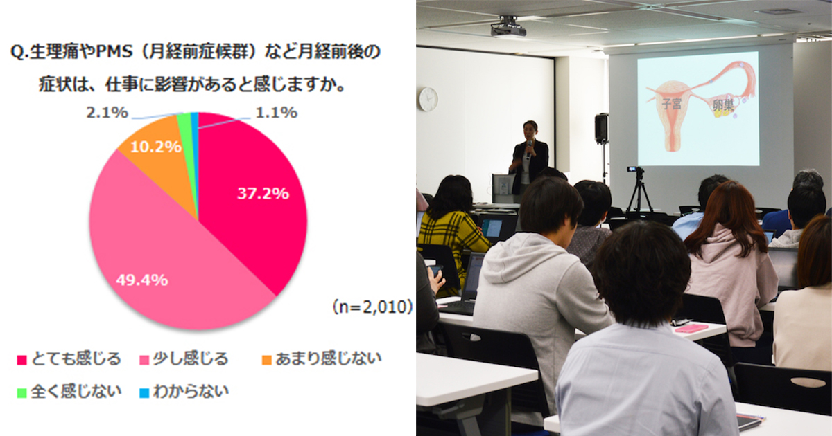 生理の体調不良で経済的損失が年間68億円 フェムテック先駆け ルナルナ 運営会社が福利厚生制度で低用量ピル服薬を支援