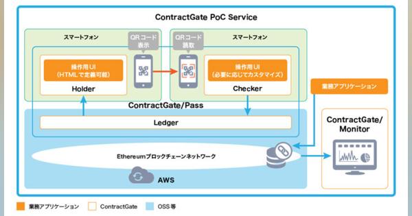 ブロックチェーンのPoCを支援　NTTテクノクロスが検証用プラットフォーム提供