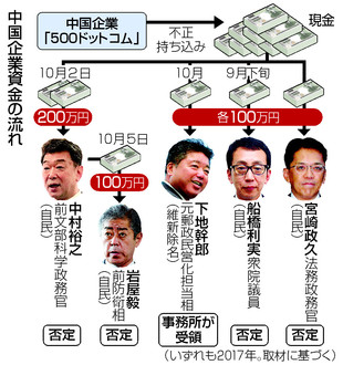 ＩＲ汚職、５議員の立件見送り　金額など考慮か―東京地検：時事ドットコム