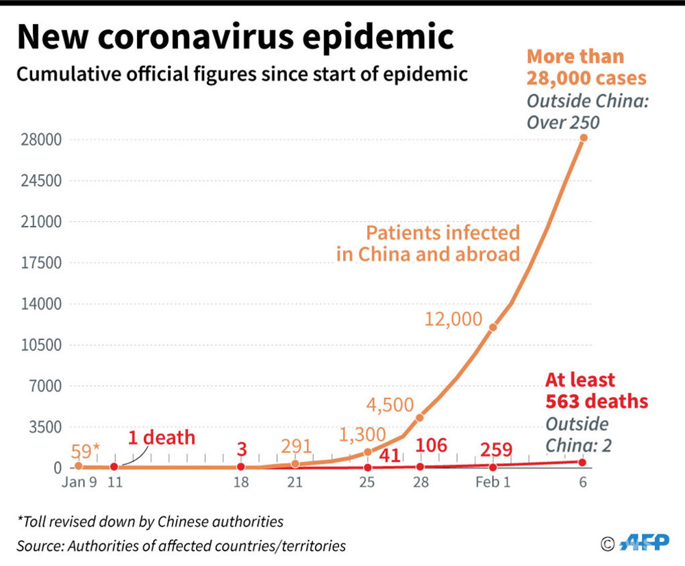 新型コロナウイルス、感染者が確認された国と地域（6日19時現在）