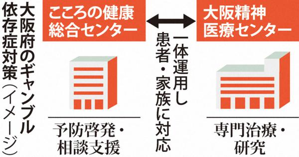 大阪府、ギャンブル依存症対策の拠点設置へ　切れ目ない支援体制構築
