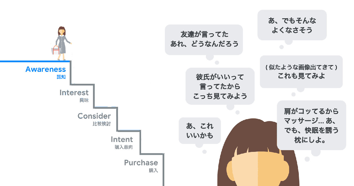 「パルス消費」時代における情報探索の8つの動機とは――グーグル調査