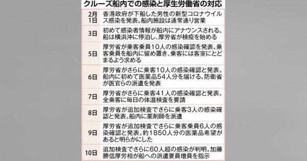 船内「まるで野戦病院」　新型肺炎　乗客、国の対応批判　専門家「全員検査を」：北海道新聞 どうしん電子版