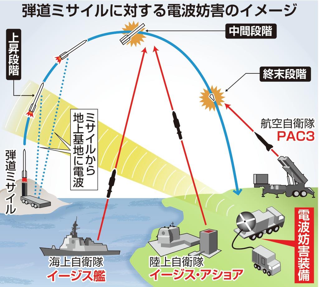 北朝鮮の弾道ミサイルを電波で妨害 防衛省が装備導入着手 (産経ニュース)