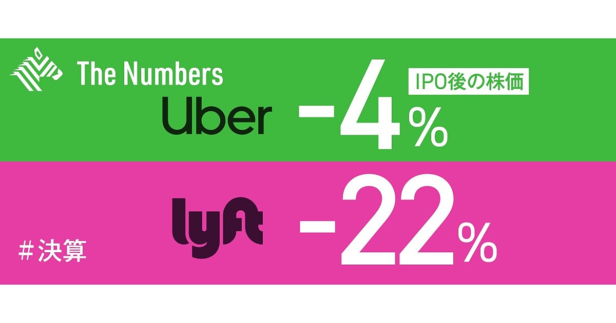 最新決算 ソフバンと楽天が株主 Uberとlyftを徹底比較する