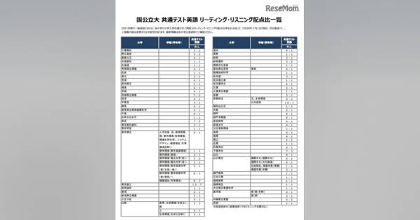 2021共通テスト英語リスニング 求める