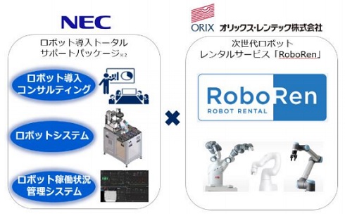 オリックス・レンテックとNECがロボットシステムインテグレーター事業で協業