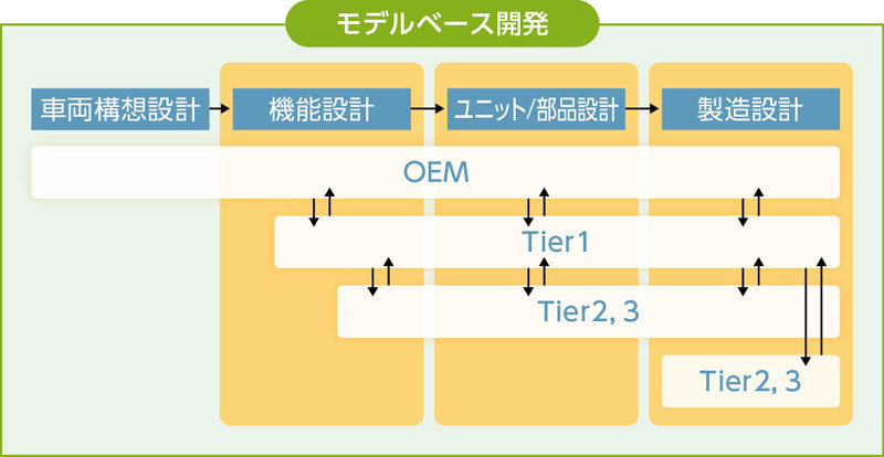 モデルベース開発は 自動車メーカーと大手サプライヤーだけのものではない