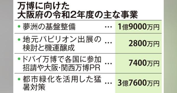 大阪万博の準備加速、緑化による猛暑対策に３・７億円　大阪府予算案