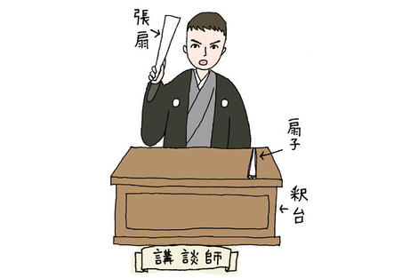 松之丞改め六代目神田伯山の活躍まで、講談は低迷していた