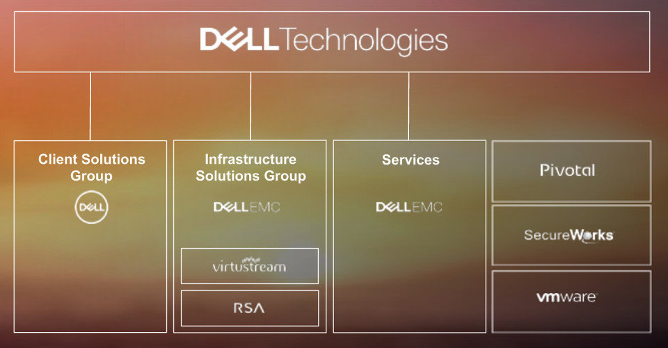 Dell、EMC買収で獲得したセキュリティ企業RSAを21億ドルで売却