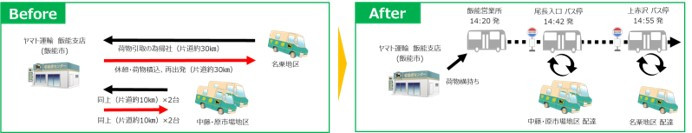 ヤマトが国際興業と埼玉初の客貨混載運行を飯能でスタート
